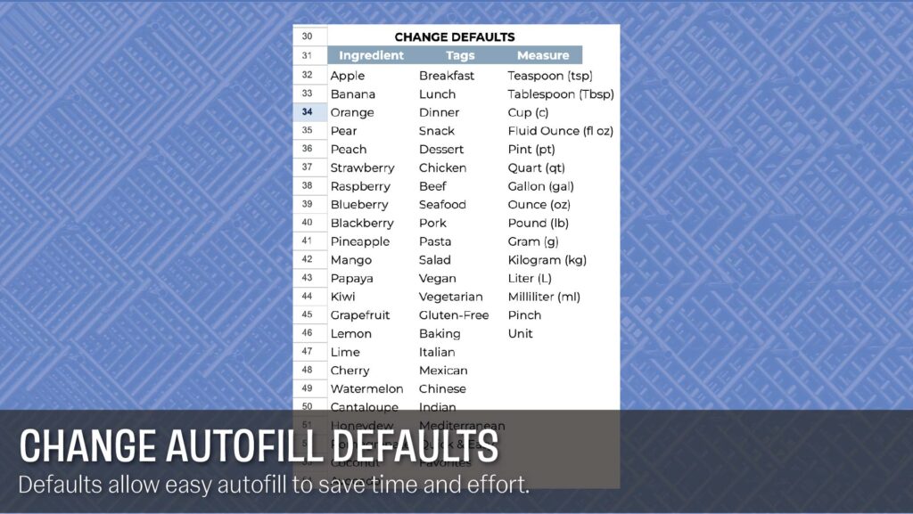 Edit your defaults in meal planner template.