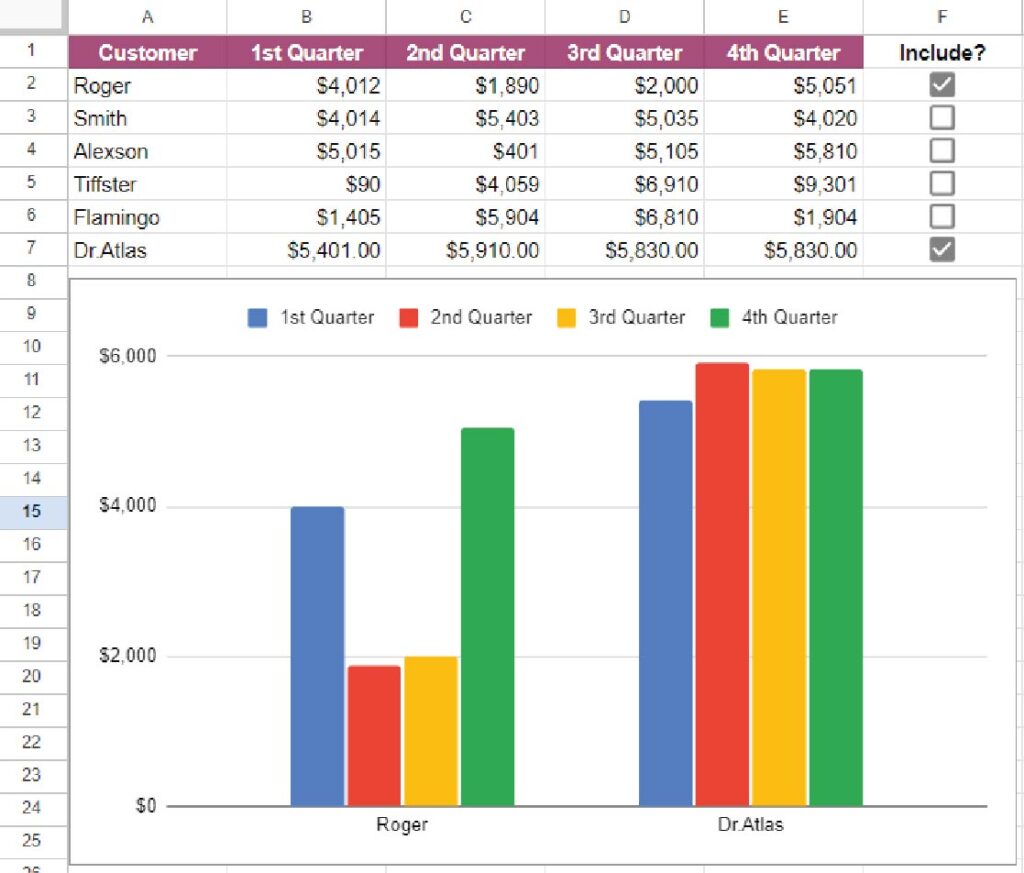 Showing and hiding chart data with checkboxes.