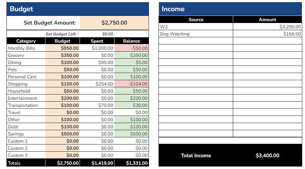 Budget and income sections within the spreadsheet template.