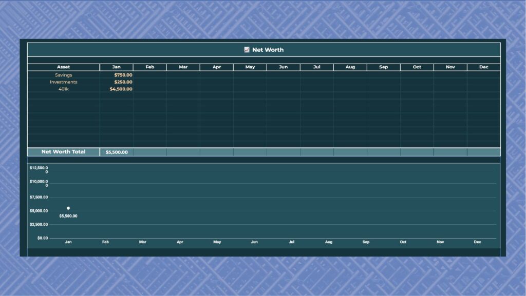 Net worth tracker table.