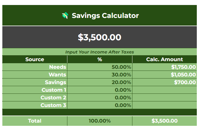 Savings calculator that includes a percentage breakdown of your available money. Includes needs, wants, savings, and custom categories.