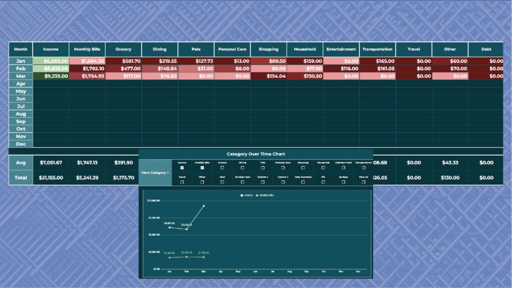 Yearly summary sheet that shows each category and it's amount for each month.