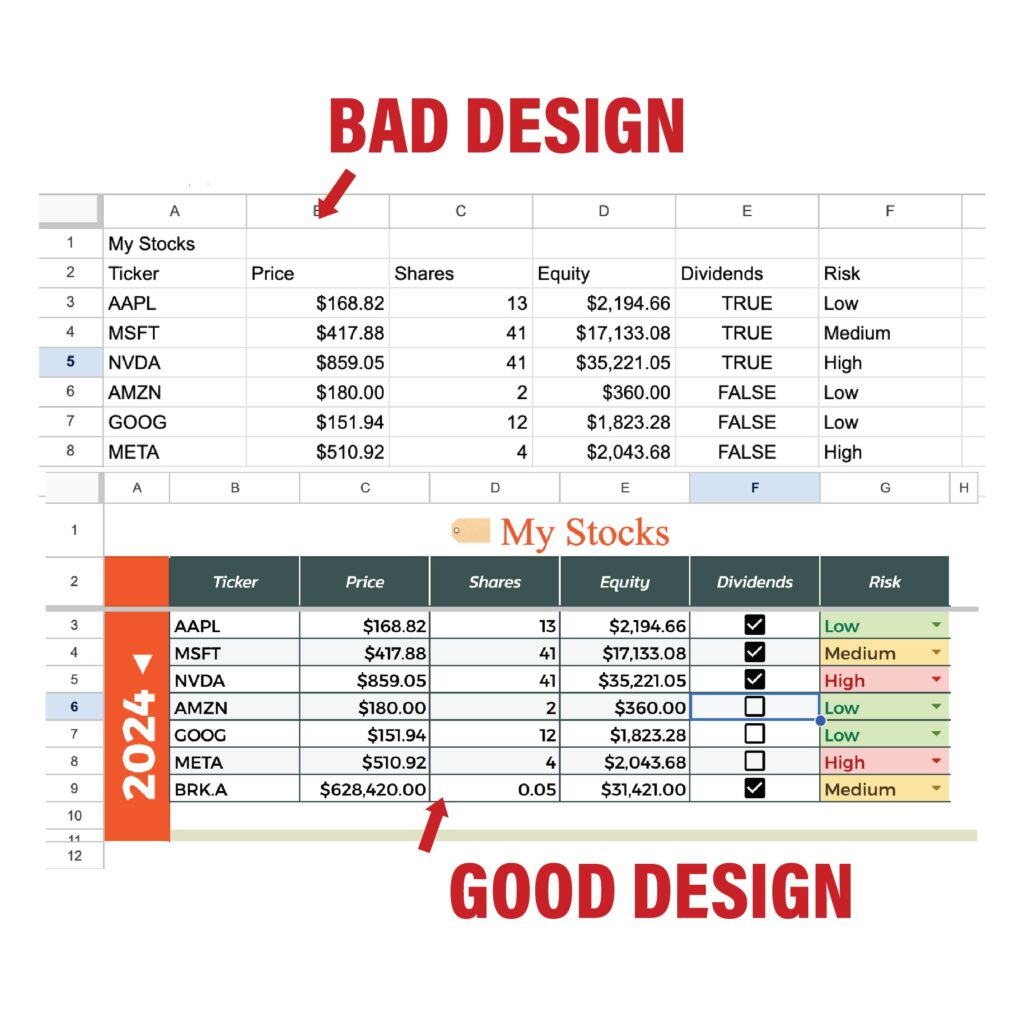 Bad spreadsheet design vs good spreadsheet design.