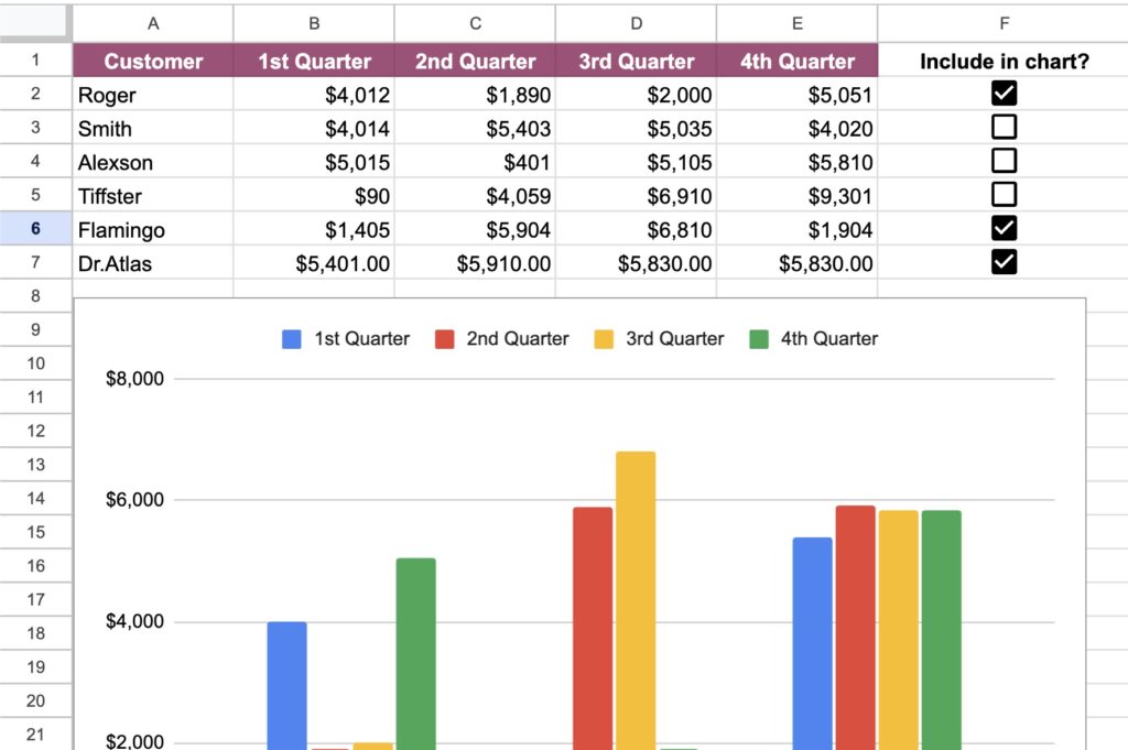 Hide and show chart data with checkboxes.