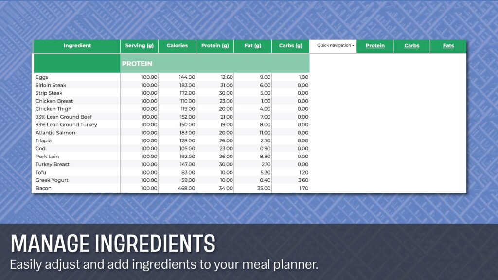 Manage ingredients section with protein, carbs, and fats being the sections.