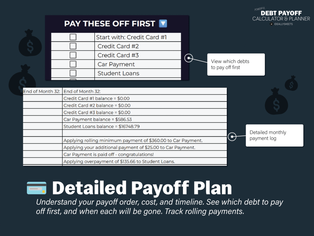 Get a detailed payoff plan, month-to-month.