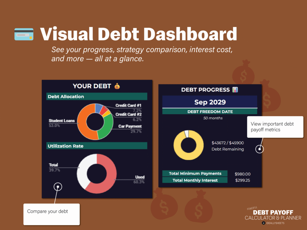 Visual dashboard, see progress, interest cost, and all the key metrics.
