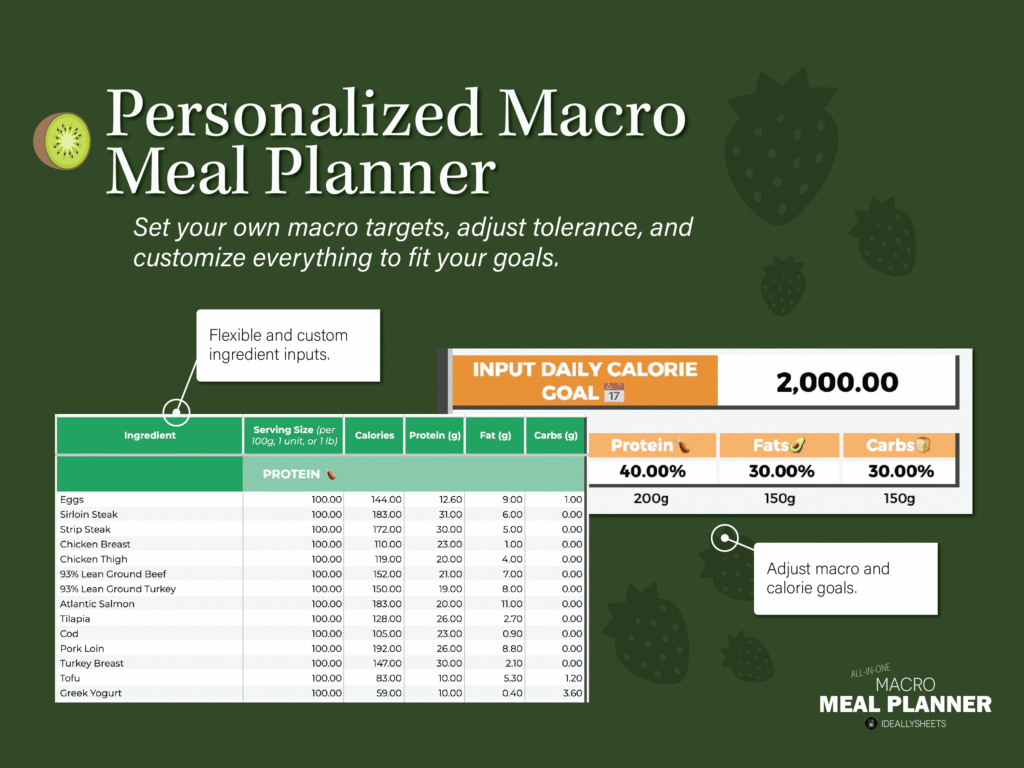Customize the macro meal planner tailored to you.