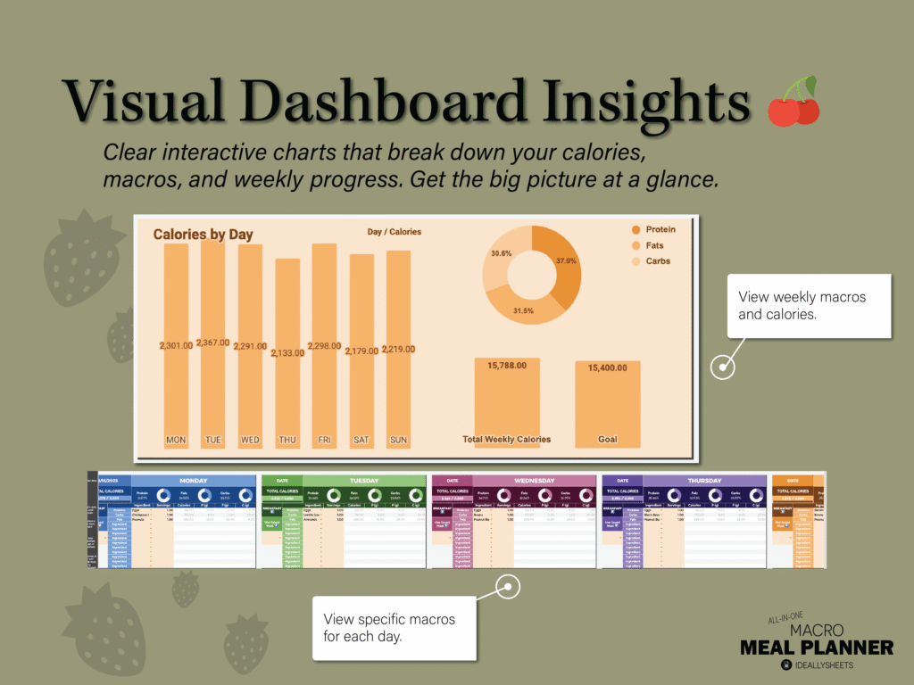 Visual dashboard for your macro meal planner.