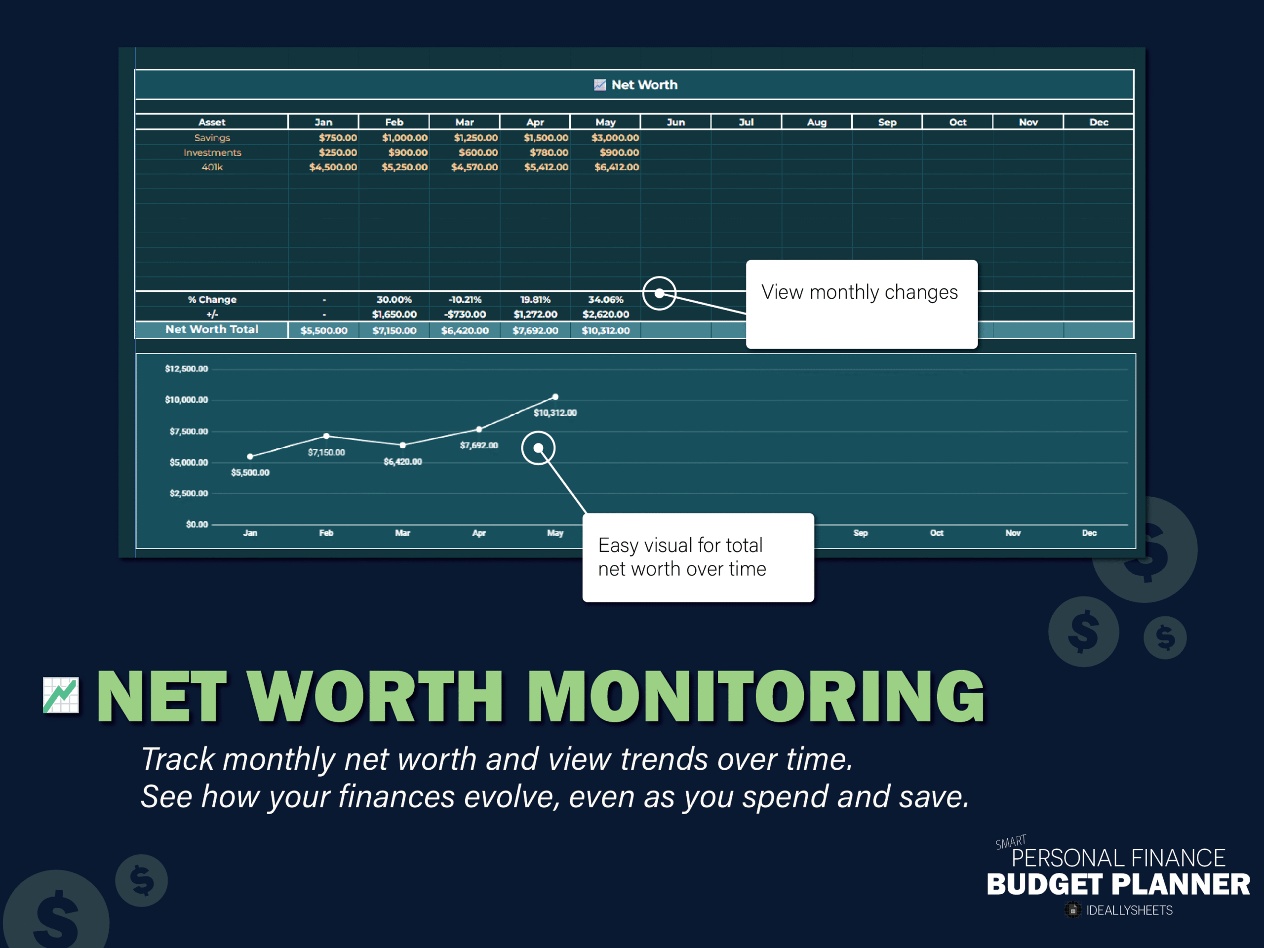 Track monthly net worth and view trends over time. See how your finances evolve, even as you spend and save.