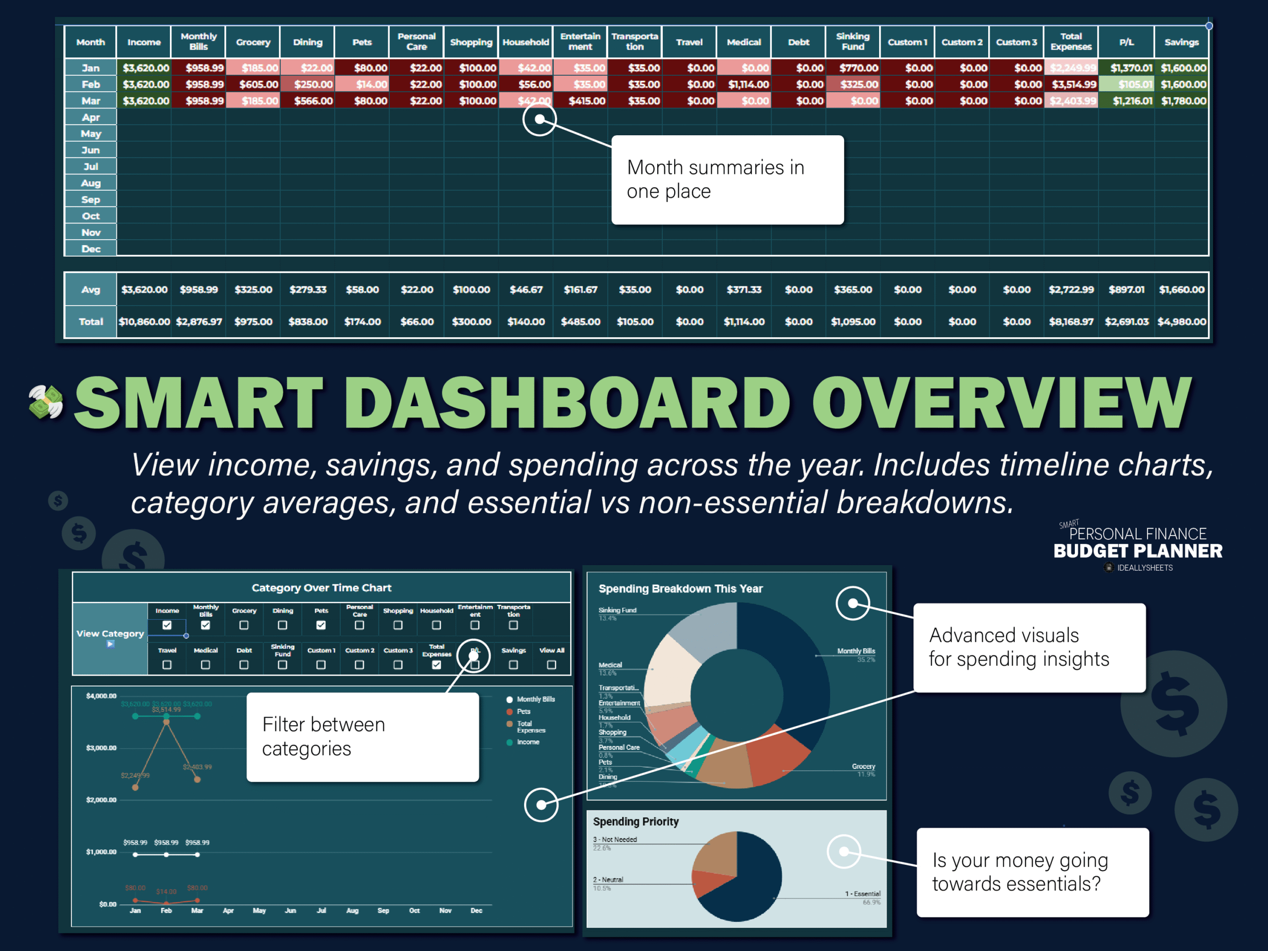 View income, savings, and spending across the year. Includes timeline charts, category averages, and essential vs non-essential breakdowns.
