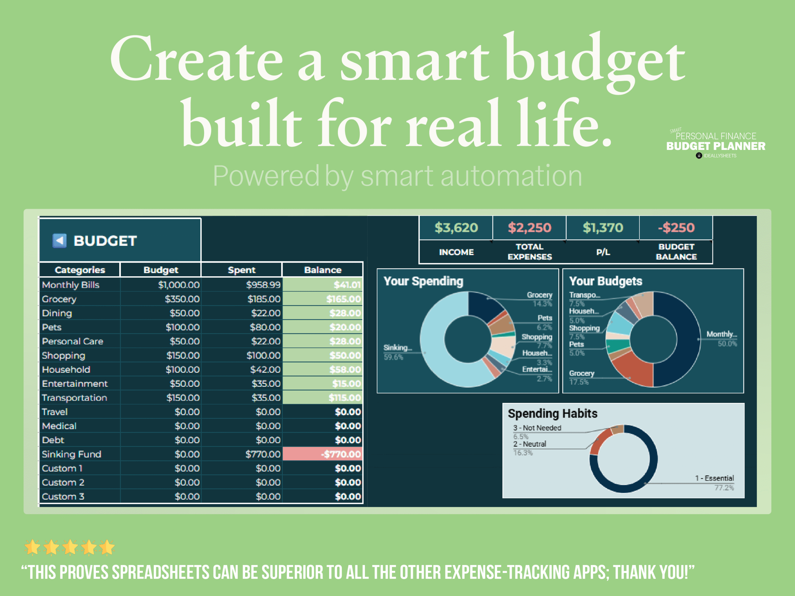 A promo graphic, this spreadsheet is powered by smart automation.