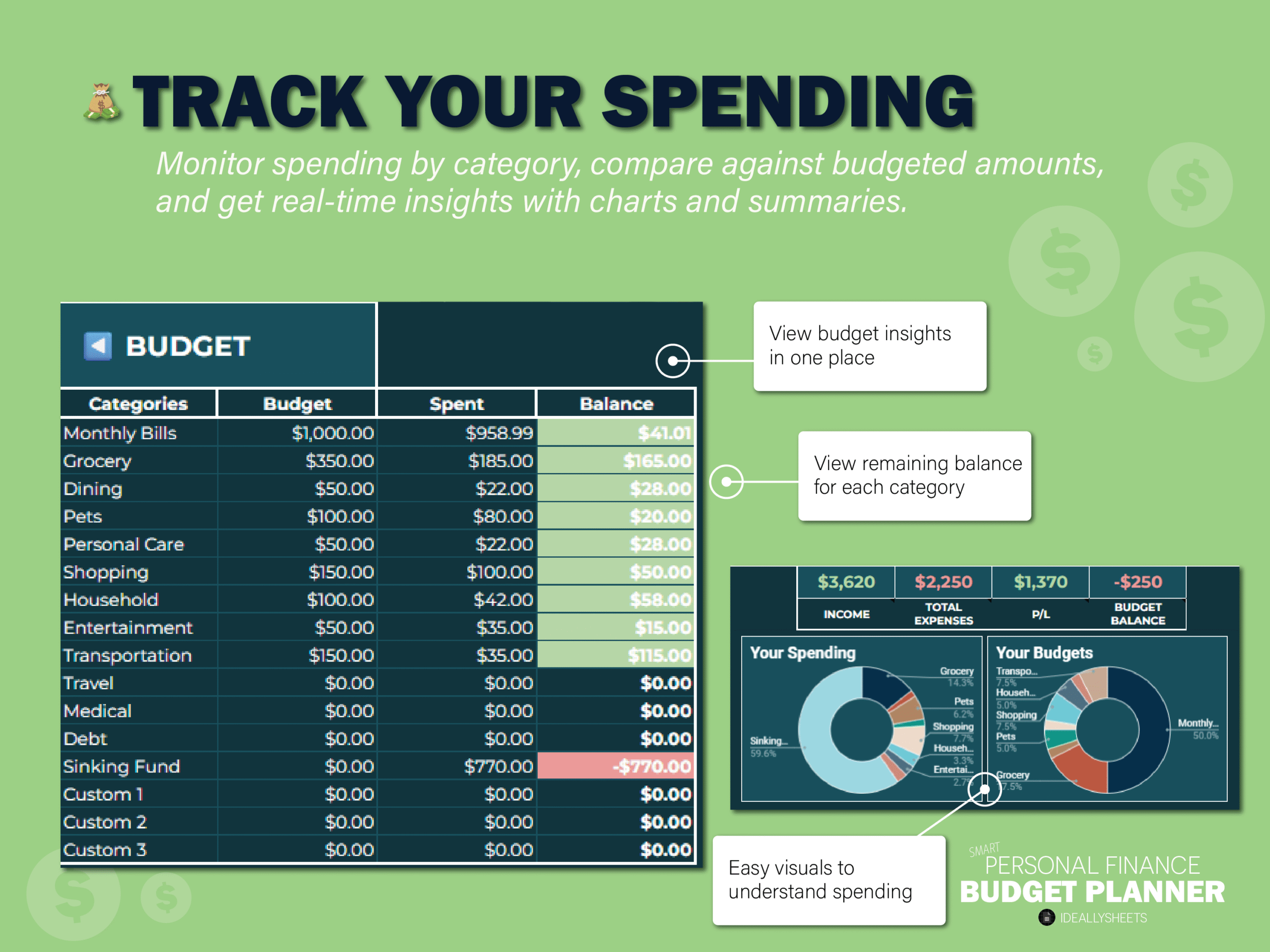 Monitor spending by category, compare against budgeted amounts, and get real-time insights with charts and summaries.