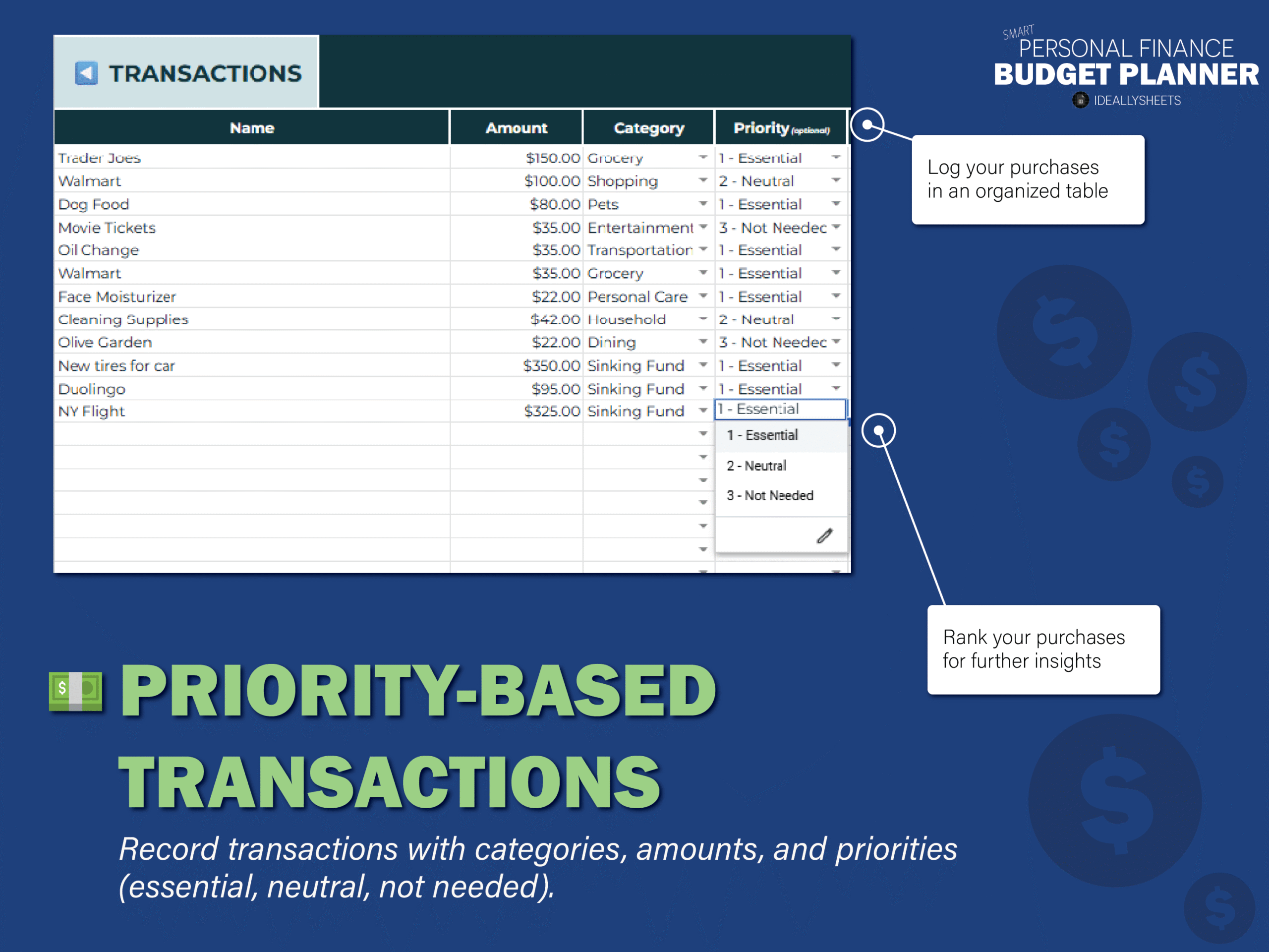 Record transactions with categories, amounts, and priorities (essential, neutral, not needed).