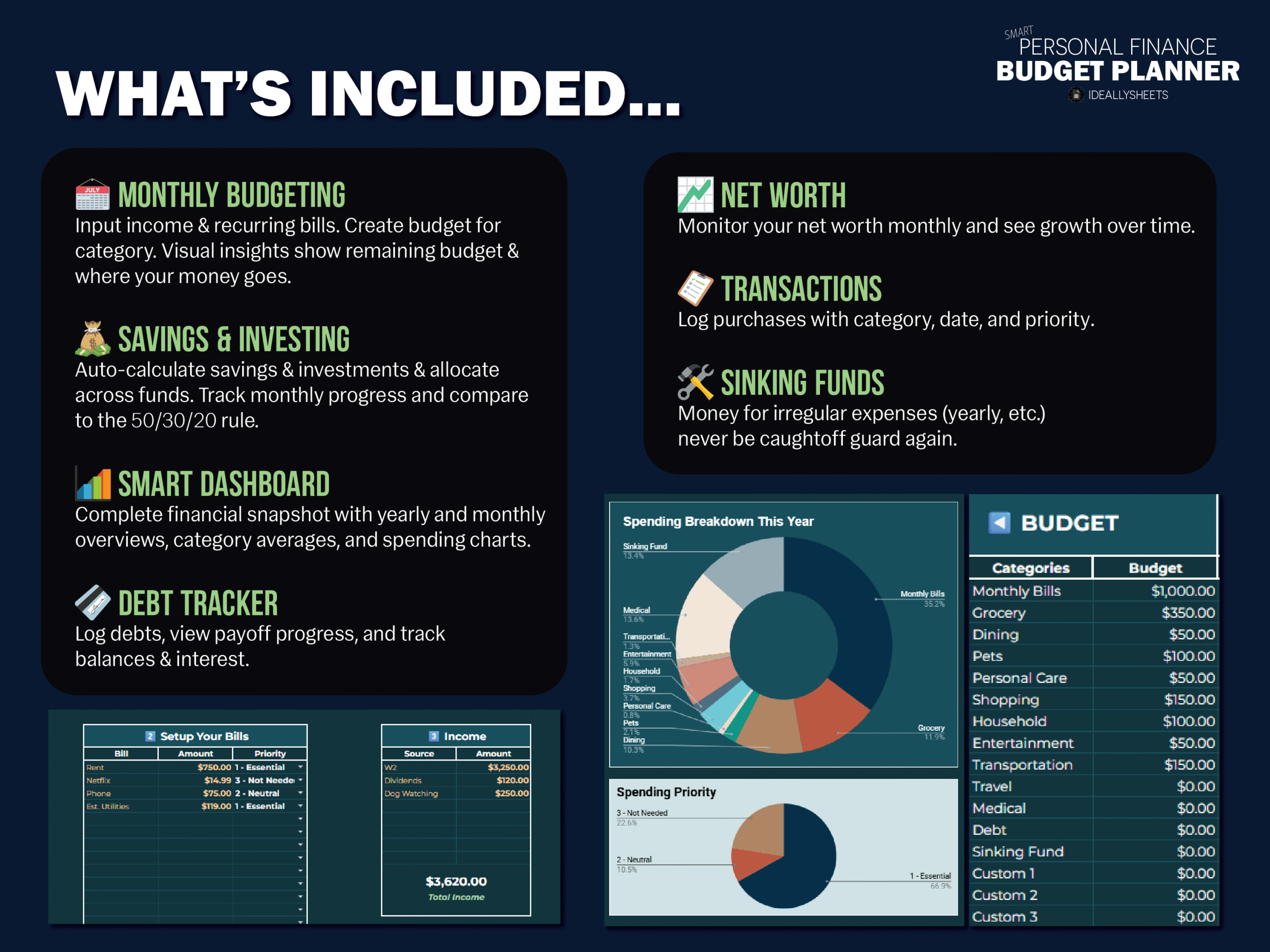 What's included in the budget template; monthly budgeting, savings and investing, smart dashboard, debt tracker, net worth, and sinking funds.