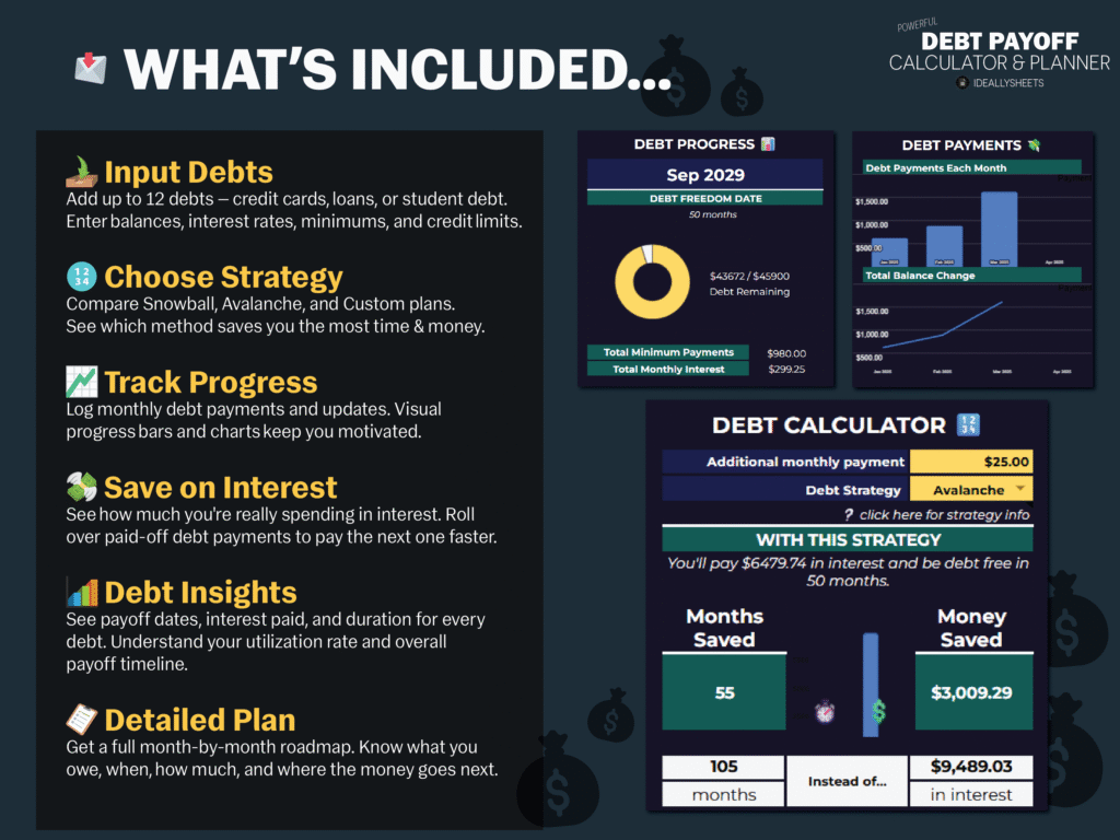 What's included, input debts, choosing strategy, track debt progress, save on interest payments, debt insights, and a detailed plan.