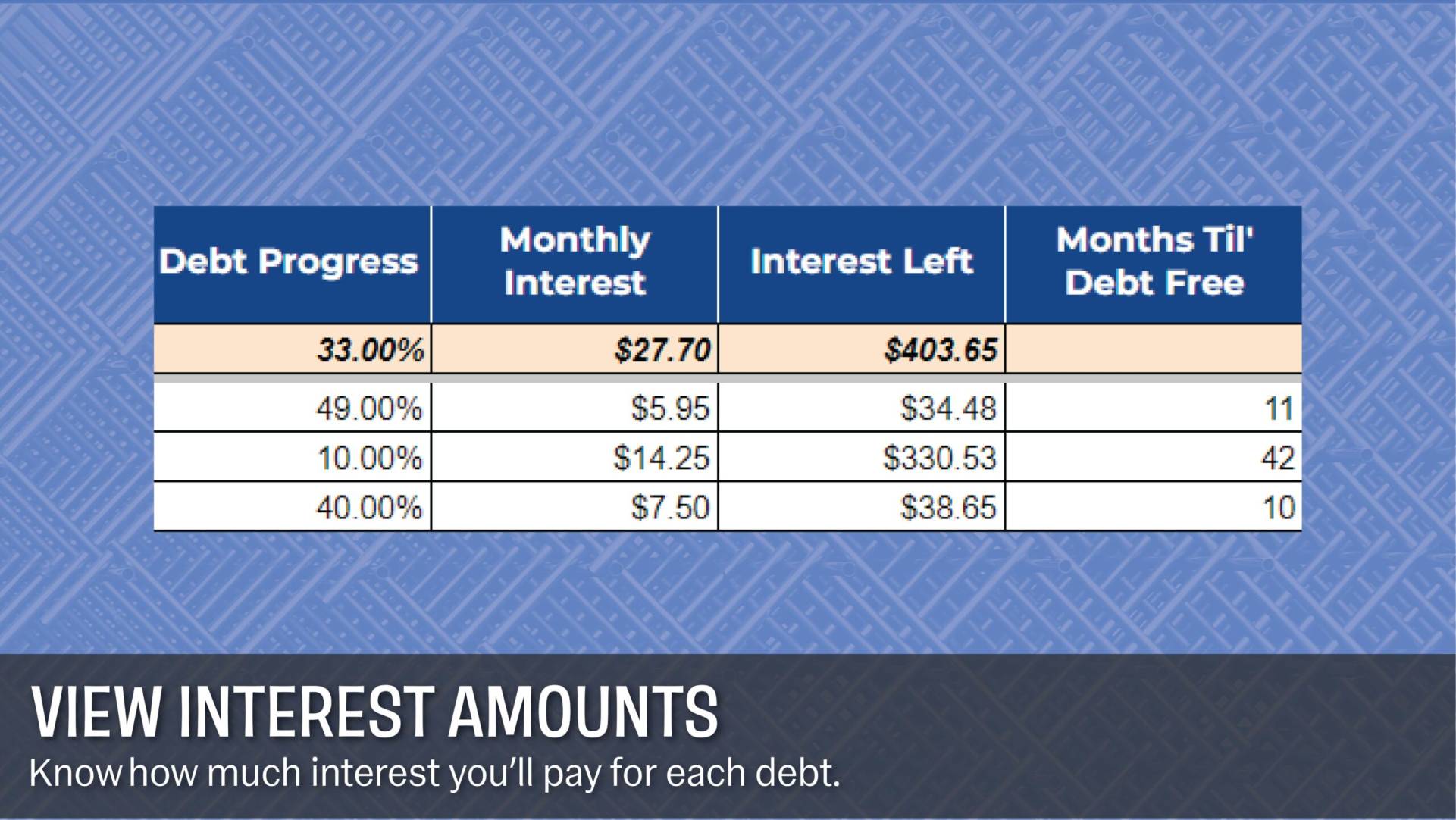 View interest amounts in debt payoff calculator.