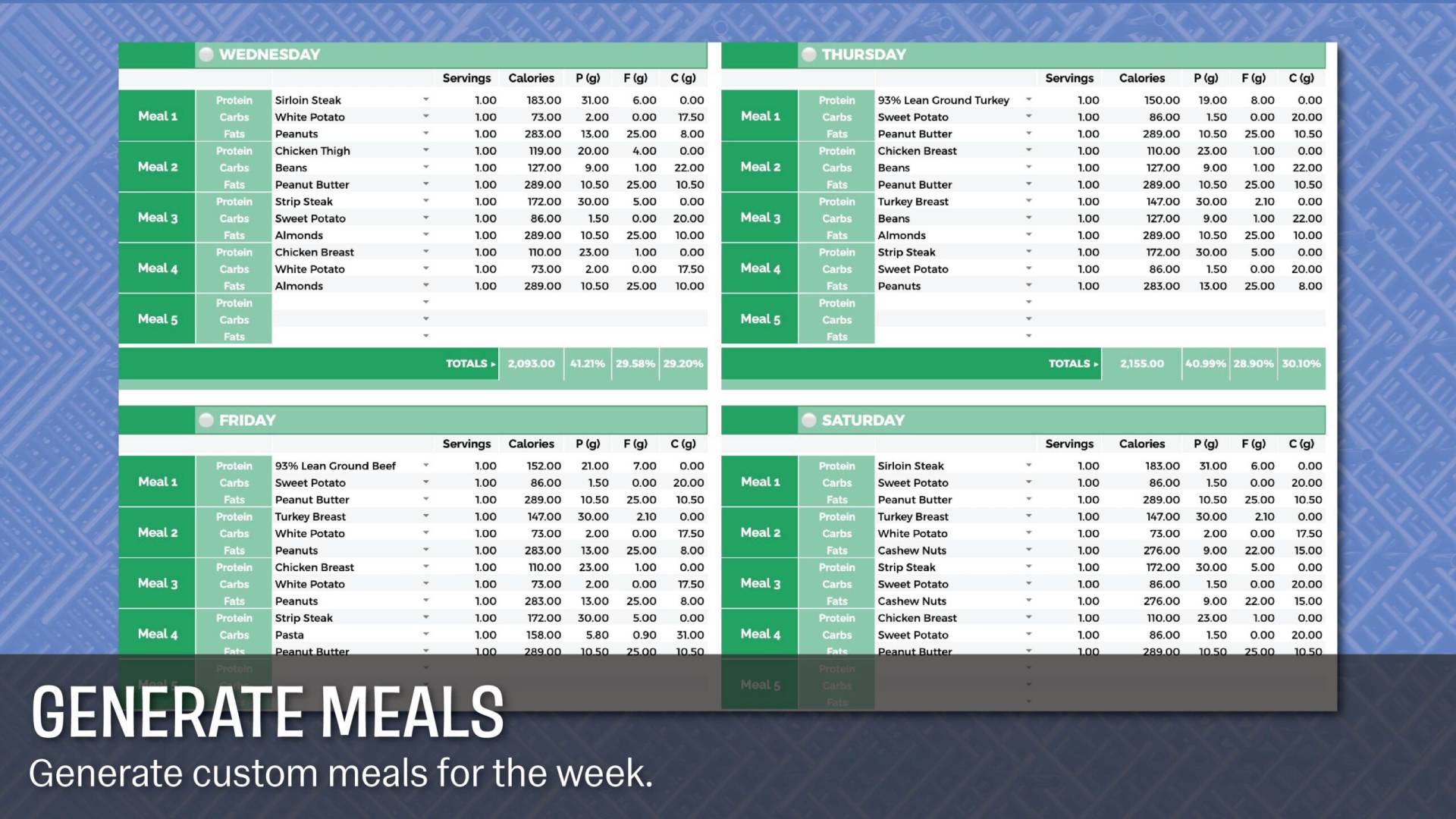 A weekly table of generated meals.