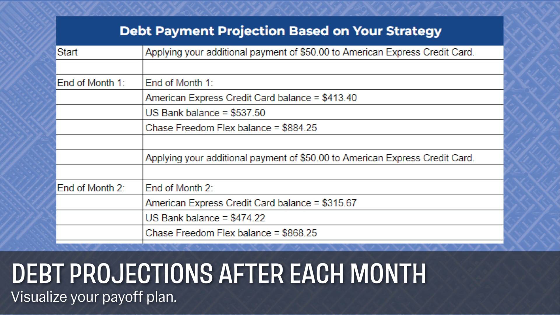 Debt projections in debt payoff calculator.
