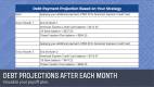 debtpayoffcalculator_debtprojections
